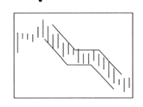 Паттерн Размеренное движение вниз