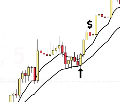 EMA 8+21 + PRICE ACTION. Личная стратегия.