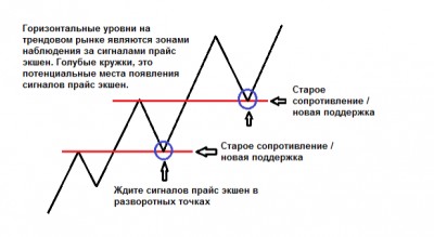 Простейшая торговая стратегия в мире
