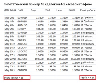 Частая торговля против редкой торговли