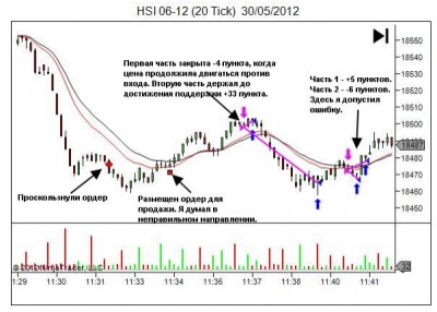 Ланс Бегс - Вы слишком много внимания уделяете результатам отдельных сделок
