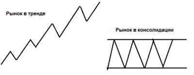 Как создать свой собственный торговый план