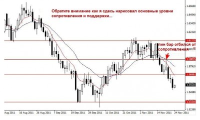 Как я вхожу в сделки