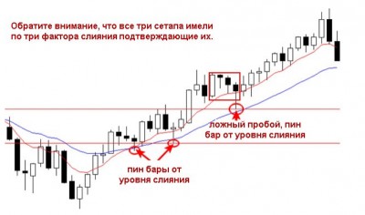 Как повысить вероятность ваших сделок?