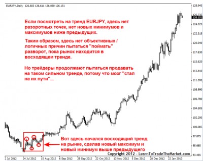 Почему ваш мозг мешает вашей торговле