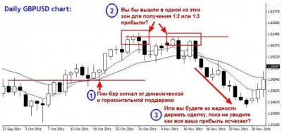 Руководство «Как забирать прибыль»