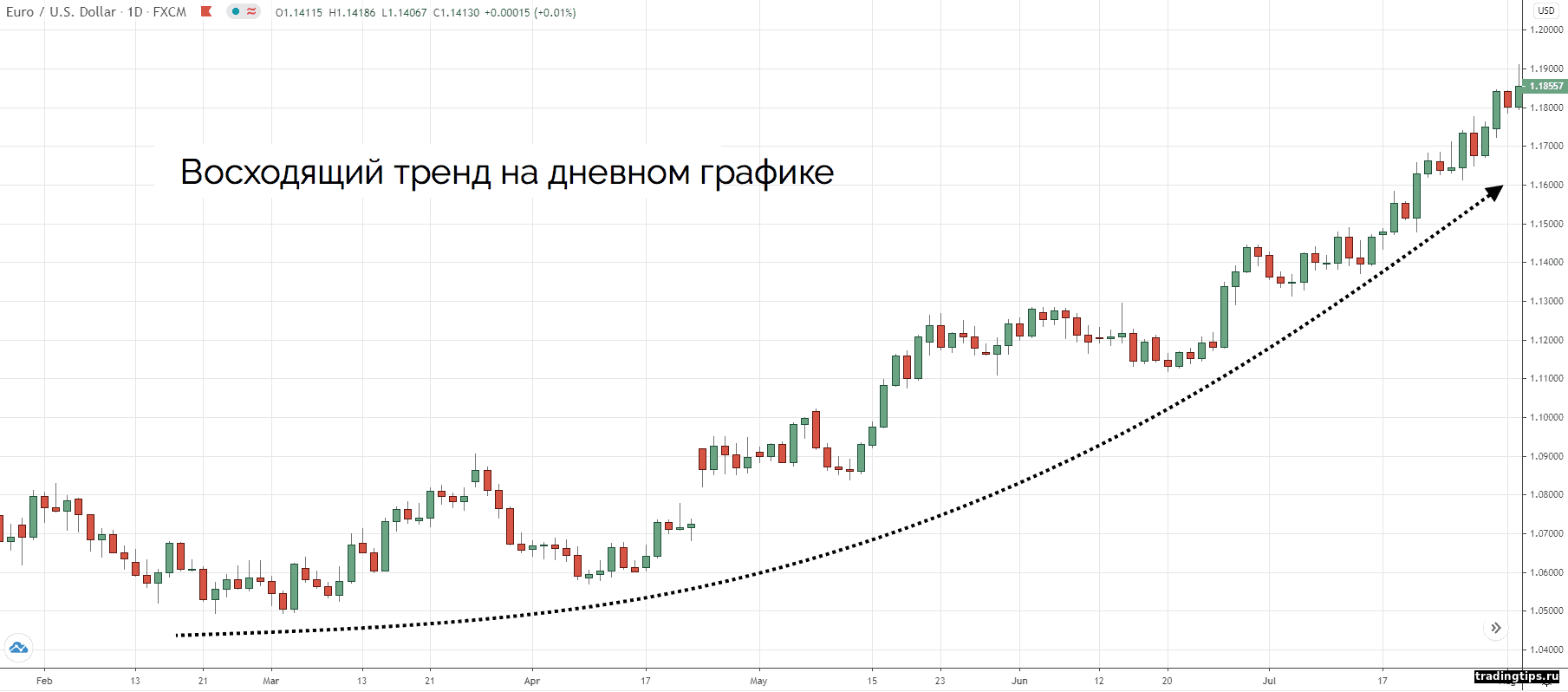 Торговля на откатах: стратегии для входа в рынок
