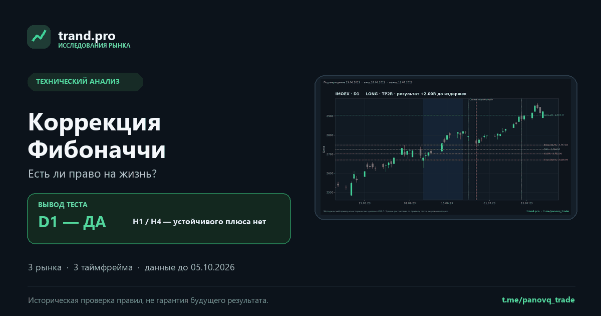 Коррекция Фибоначчи: по тесту преимущество есть на D1, на H1 и H4 устойчивого плюса нет