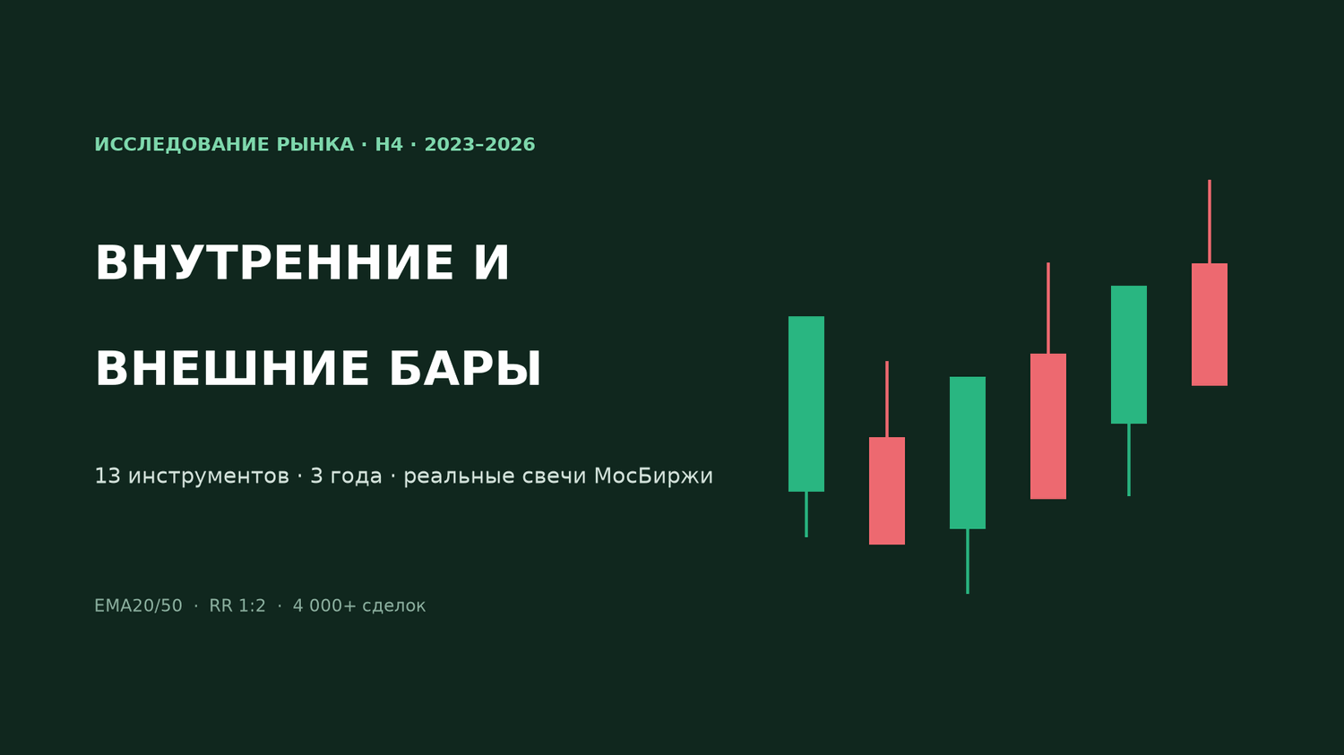 Обложка исследования внутренних и внешних баров: три года четырёхчасовых свечей по 13 инструментам МосБиржи
