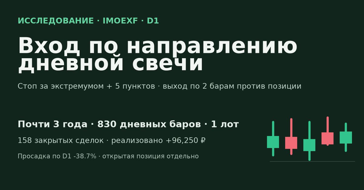 Дневной бар IMOEXF: тест входа по направлению свечи за три года — изображение к материалу