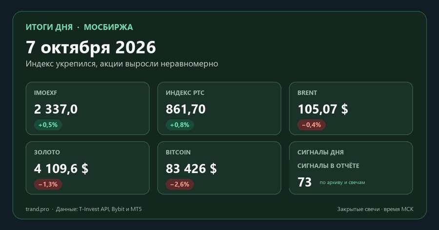 Итоги сессии 7 октября 2026: рынки, сигналы и их отработка Итоги сессии 7 октября 2026: рынки, сигналы и их отработка