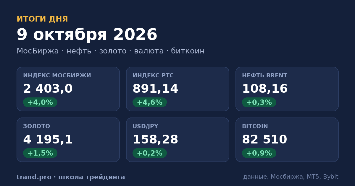 Итоги сессии 9 октября 2026: рынки, сигналы и их отработка Итоги сессии 9 октября 2026: рынки, сигналы и их отработка