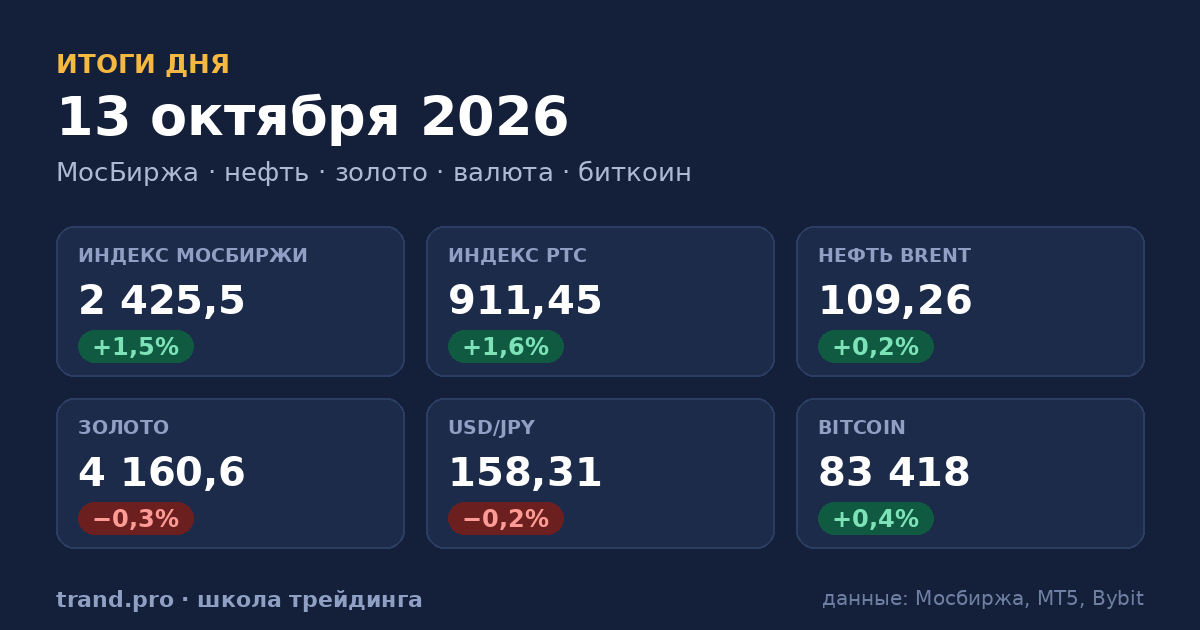 Итоги сессии 13 октября 2026: рынки, сигналы и их отработка Итоги сессии 13 октября 2026: рынки, сигналы и их отработка