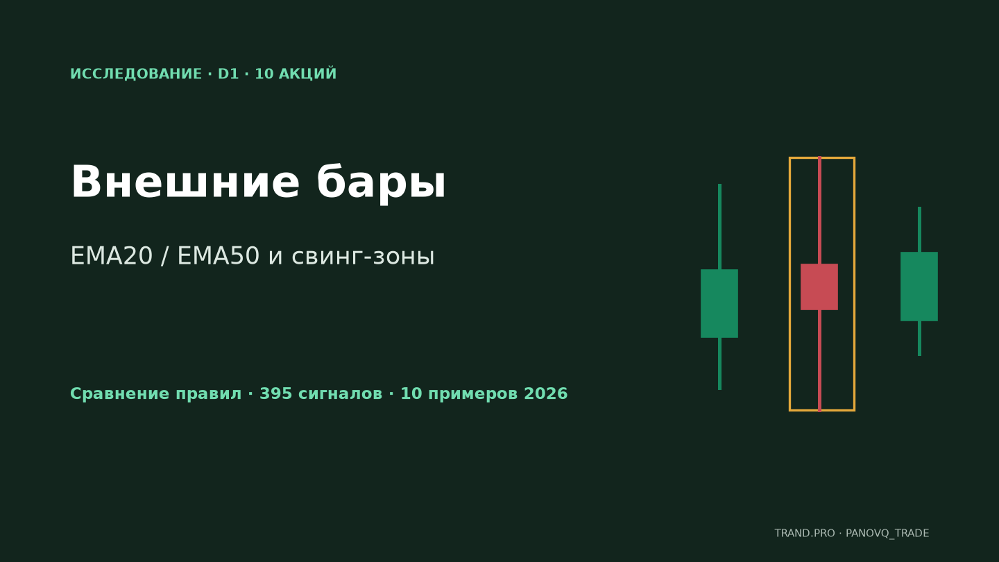 Внешние бары на акциях МосБиржи: сравнение без фильтра, по EMA и у свинг-зон — изображение к материалу