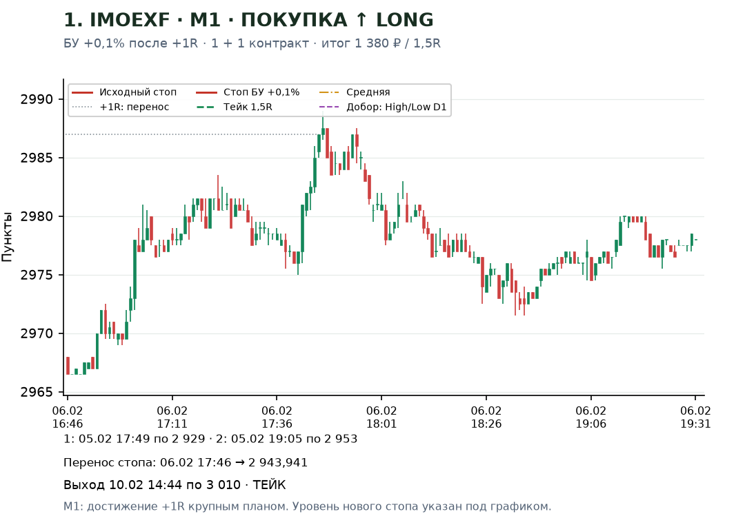 M1 перенос стопа