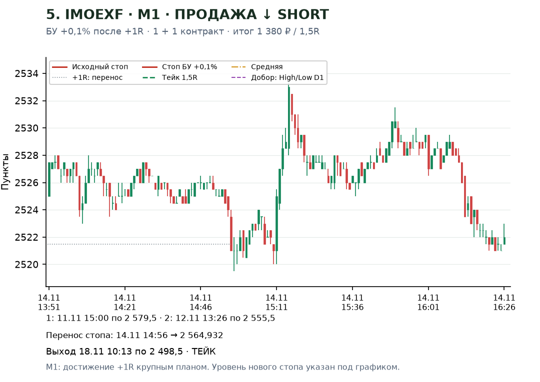M1 перенос стопа
