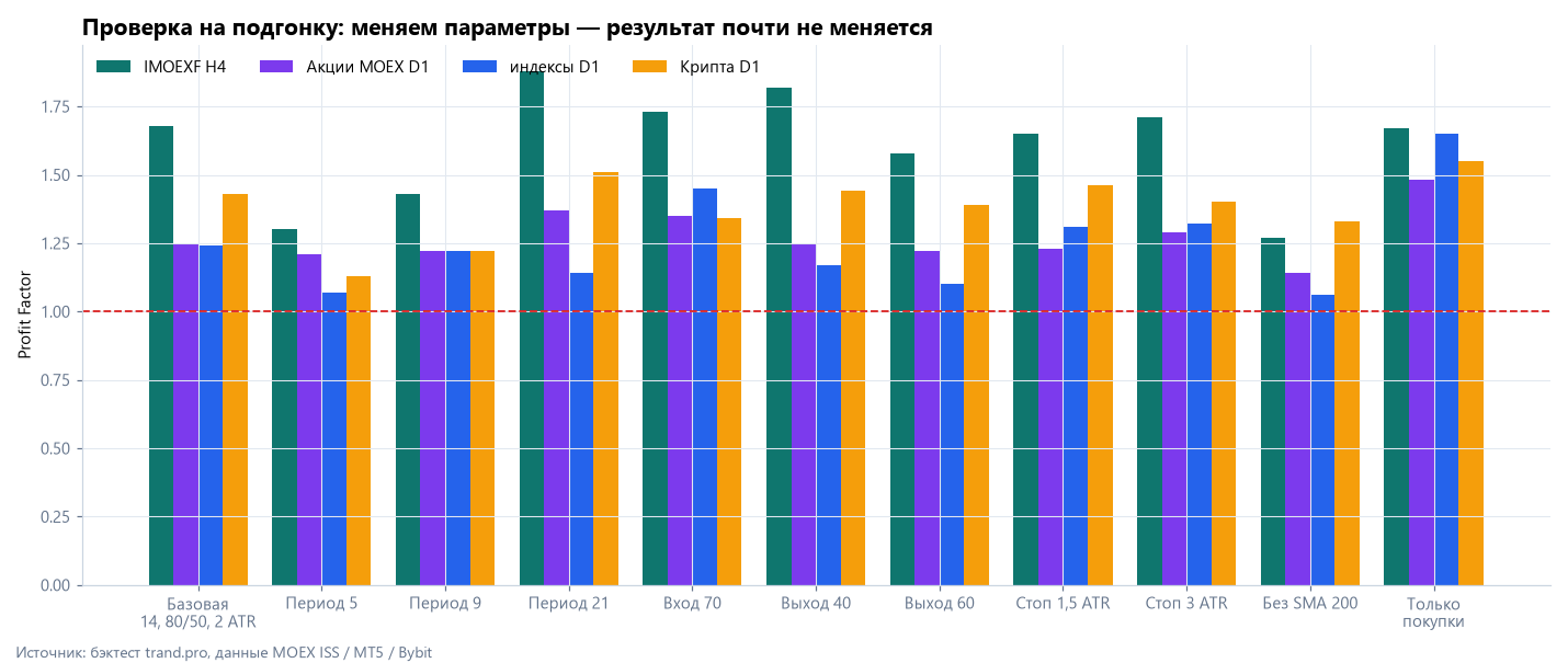 Устойчивость импульсной стратегии к изменению параметров