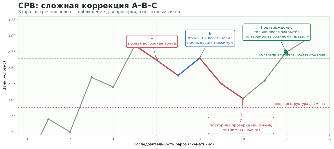 Пояснительная схема к уроку 12 YTC Price Action