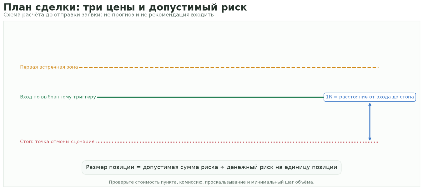 Пояснительная схема к уроку 13 YTC Price Action