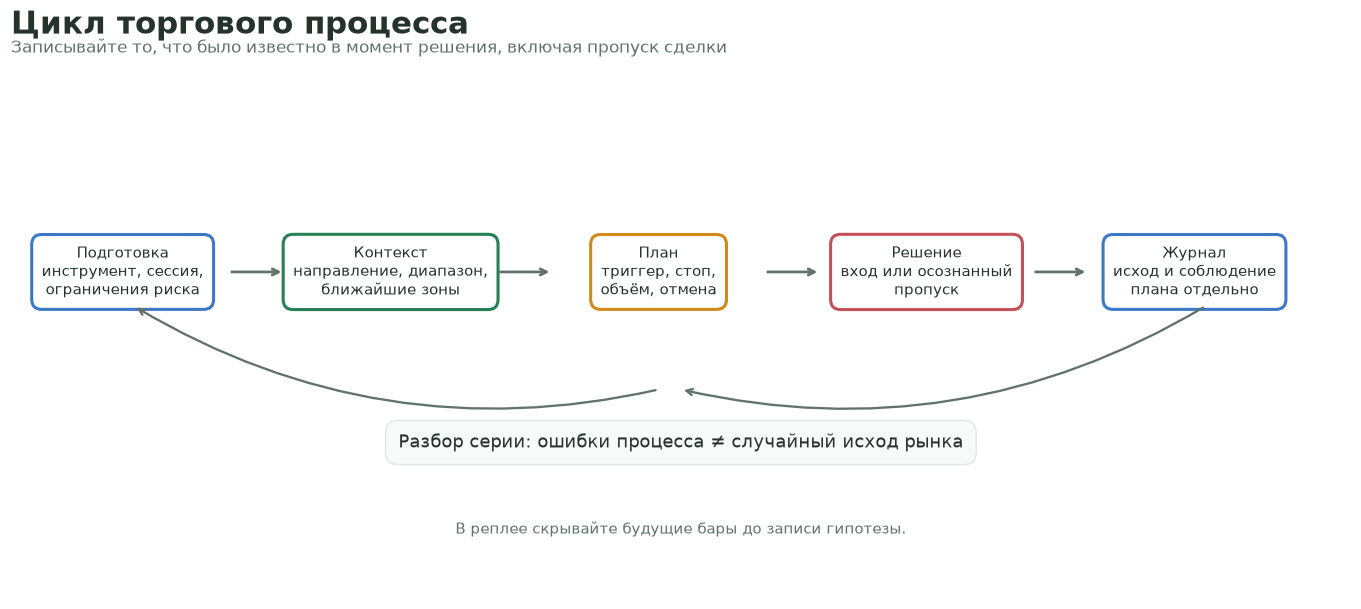 Пояснительная схема к уроку 15 YTC Price Action