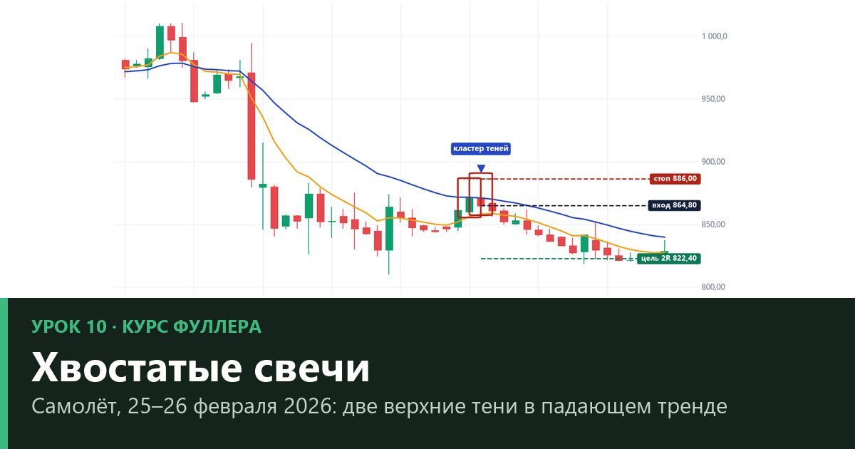 Свечи с длинными тенями: что означают и как торговать — урок 10