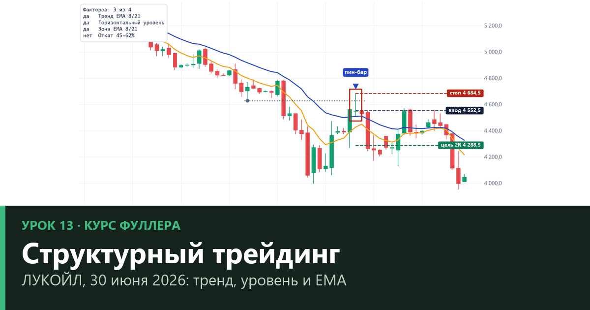Структура рынка: тренд, уровень, сигнал (Т.У.С.) — урок 13