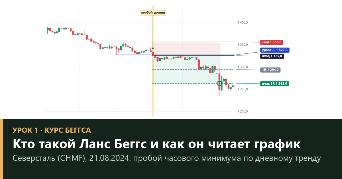 Ланс Беггс и метод YTC Price Action: как читать график и зачем начинать со старшего таймфрейма (урок 1)