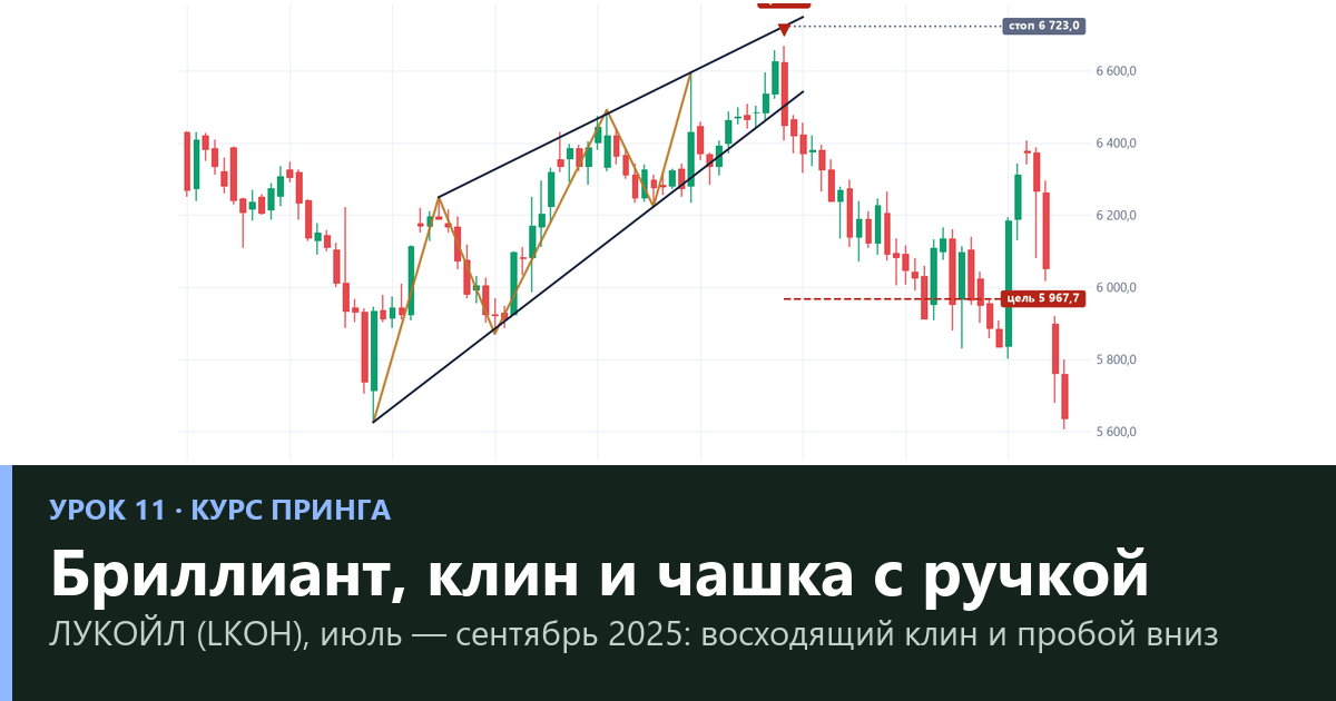 Клин, бриллиант и чашка с ручкой: как торговать редкие фигуры и что показала проверка (урок 11)
