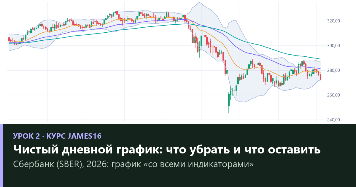 Чистый дневной график James16: почему дневки и почему без индикаторов — проверка на 81 тысяче сигналов (урок 2)
