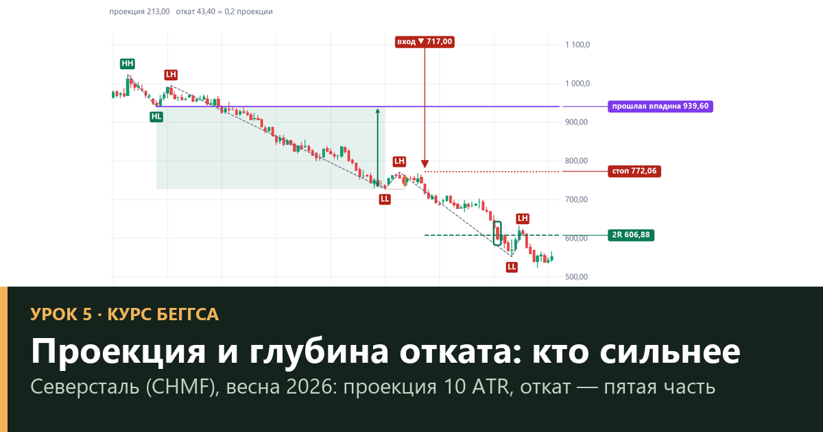 Проекция и глубина отката по Беггсу: кто сильнее — проверка на 3 144 откатах (урок 5)