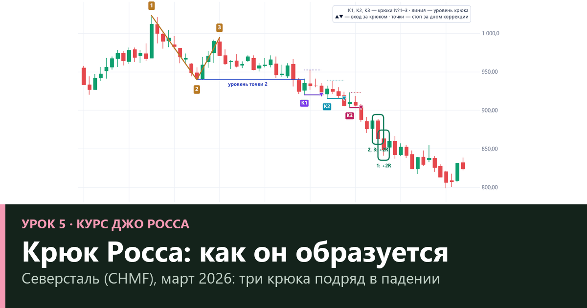 Крюк Росса: как он образуется и какие крюки работают — проверка на 3 745 крюках (урок 5)