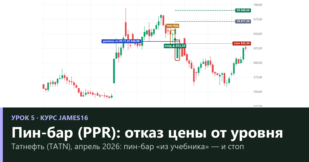 Пин-бар и PPR по James16: отказ цены от уровня — проверка на 2 889 сигналах (урок 5)