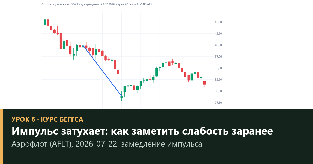 Импульс затухает: сила и слабость движения по Беггсу — урок 6