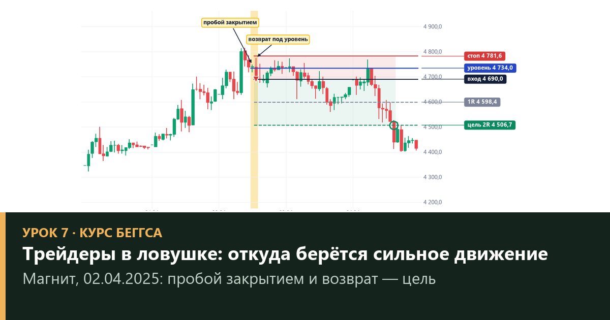 Трейдеры в ловушке: почему неудачный пробой ускоряет движение — урок 7