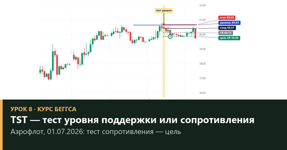 TST: тест поддержки и сопротивления без погони за разворотом — урок 8
