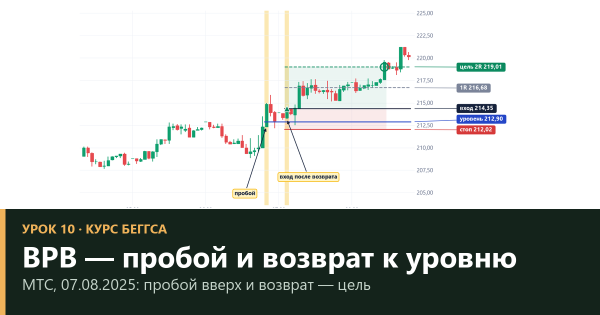 BPB: пробой, возврат и подтверждение новой роли уровня — урок 10