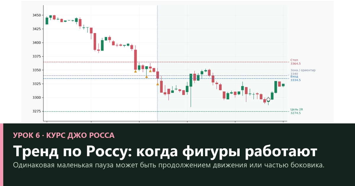 Тренд по Россу: контекст для работы с крюком — урок 6