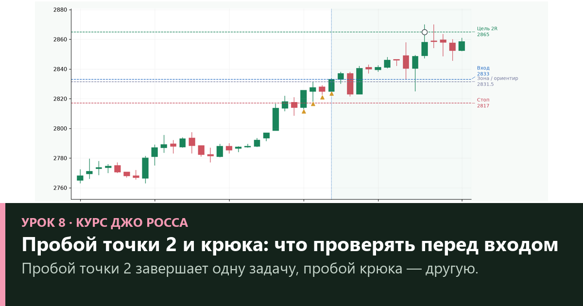 Пробой точки 2 и крюка: проверка перед входом — урок 8