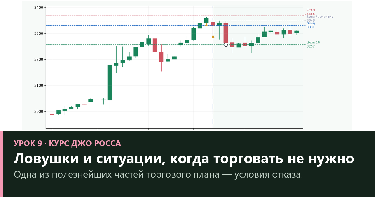 Ловушки и пропуск сделки: когда пробой не заслуживает входа — урок 9