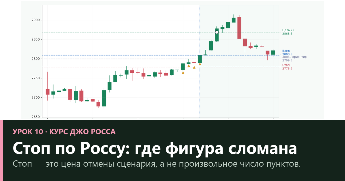 Стоп по структуре: где идея крюка перестаёт работать — урок 10