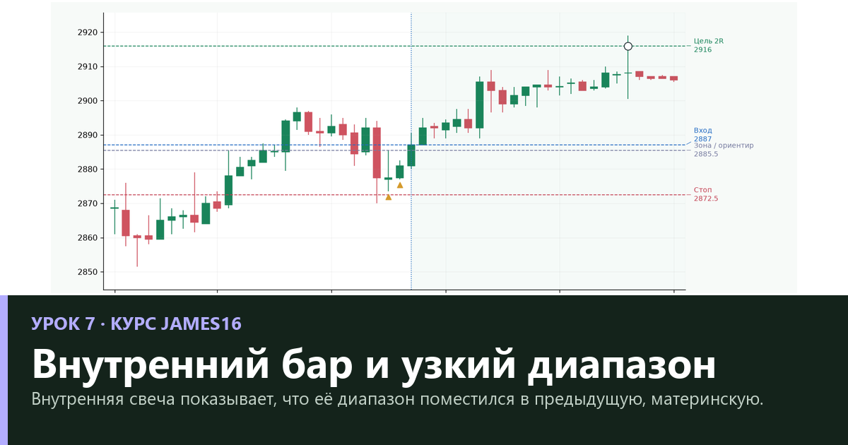 Внутренний бар: сжатие диапазона и условия выхода — урок 7