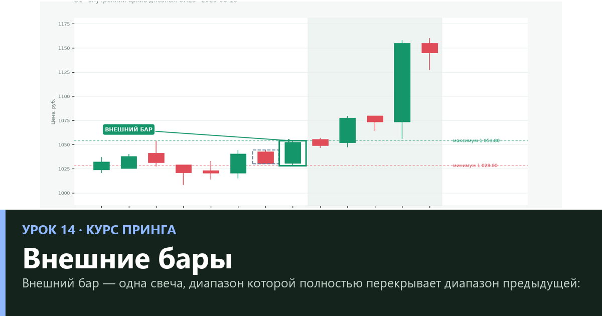 Внешний бар: как читать и где искать вход — урок 14