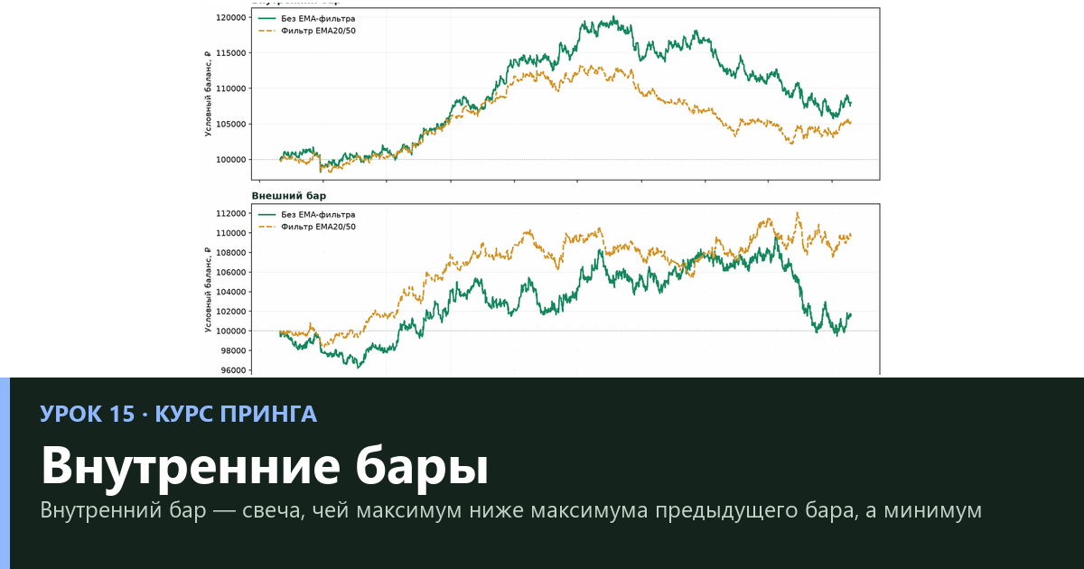 Внутренние бары: как читать и где искать вход — урок 15
