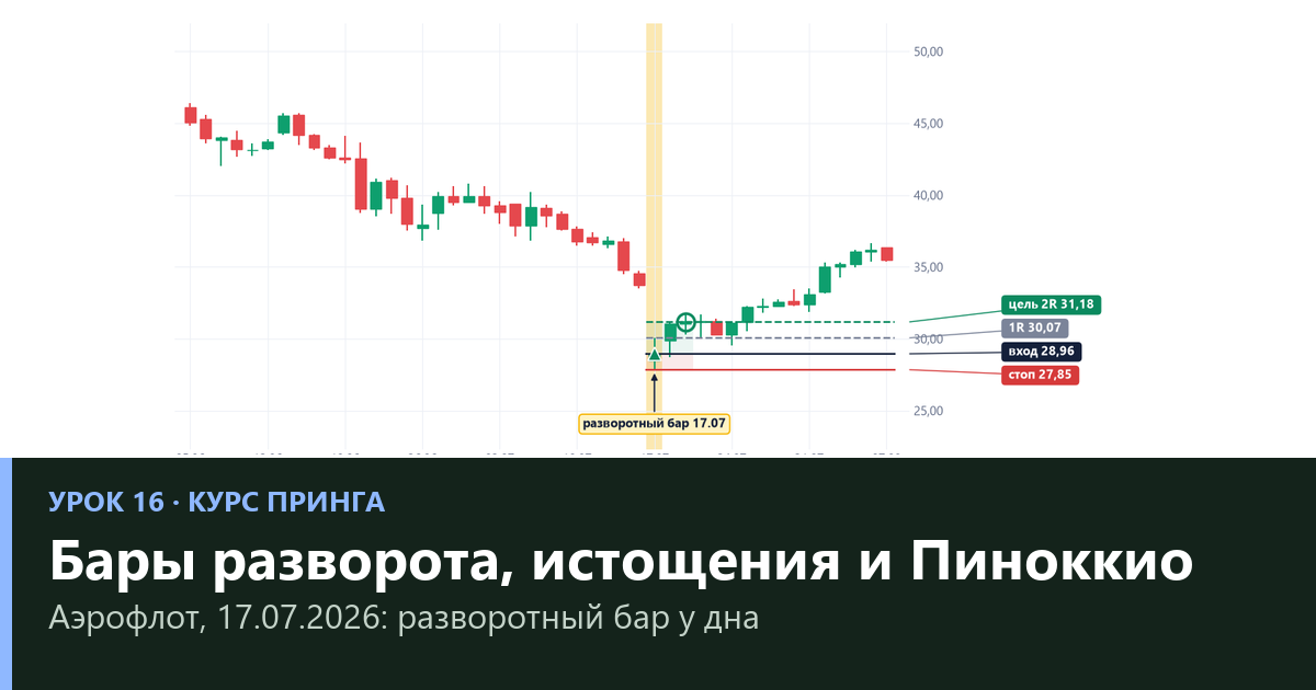 Разворотный бар, бар истощения и Пиноккио: однобарные развороты — урок 16