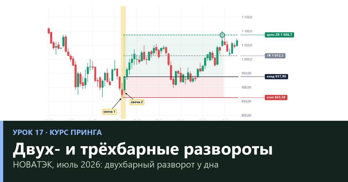 Двухбарный и трёхбарный разворот: как торговать и что показала проверка — урок 17