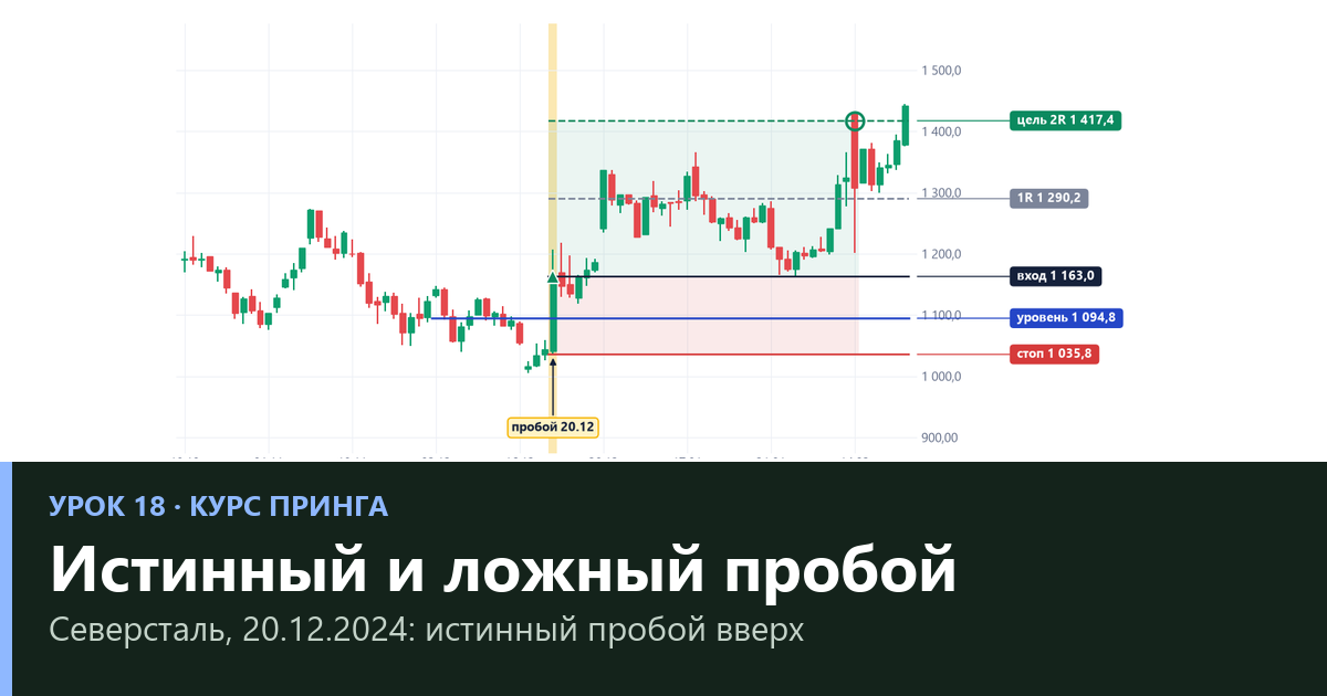 Истинный и ложный пробой: как отличить и что показала проверка — урок 18