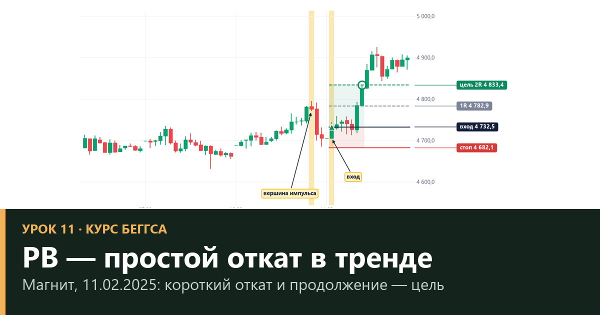 PB: простой откат в тренде — правила Беггса и проверка — урок 11
