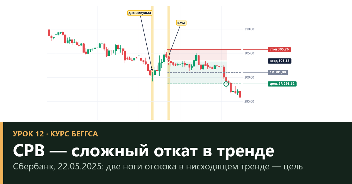 CPB: сложный откат из двух ног — правила Беггса и проверка — урок 12