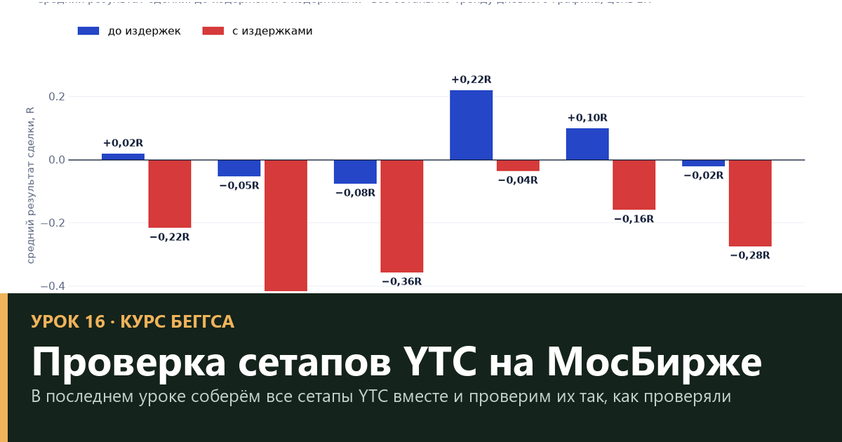 Проверка сетапов YTC на МосБирже: что работает после издержек — урок 16