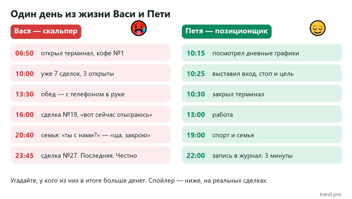 Мем: один день из жизни Васи-скальпера и Пети-позиционщика